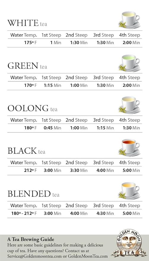 Rooibos Tea -Caffeine Free - Organic - Loose Leaf - Bulk - Non GMO - 96 Servings