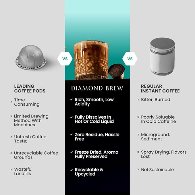 Luxury Instant Espresso - 160mg Caffeine, Hot or Iced Instant Coffees, Cold Brew Coffee, Double Shot Espresso, 12 Counts, 100% Arabica, Surgar Free, No Additives - Original Diamond Brew