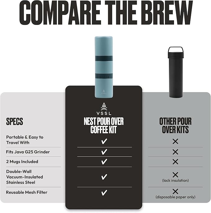 Nest Pour Over Coffee Kit | Coffee Maker for Camping | All-In-One Travel Pour Over | Transportable Dripper, Two 10oz Stainless Steel Travel Mugs | Compact Storage & Adventure Ready | Everglade