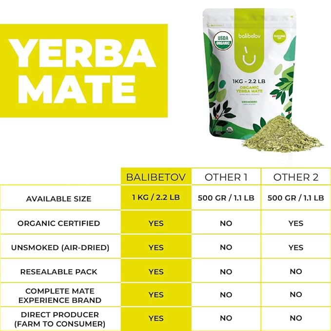 BALIBETOV Organic Yerba Mate, 2.2 lb Loose Leaf – Unsmoked Pure Leaf, Clean Natural Energy, Gluten-Free & Vegan