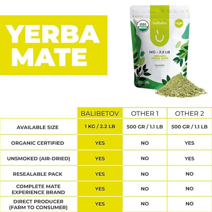 BALIBETOV Organic Yerba Mate, 2.2 lb Loose Leaf – Unsmoked Pure Leaf, Clean Natural Energy, Gluten-Free & Vegan