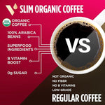 Load image into Gallery viewer, VitaCup Slim Organic Coffee Pods, Diet Support with Ginseng, Garcinia, B Vitamins, Bold Medium Dark Roast, Single Serve Pod, Compatible with Keurig K-Cup Brewers,24 Ct
