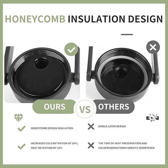 BPA Free & Leak Proof Insulated Large Stainless Steel Water Bottle with Handle (Cold for 48 Hrs), Big Thermo Jug for Gym, Hiking, Camping & Travel, Black, 128oz ( 1 gallon)