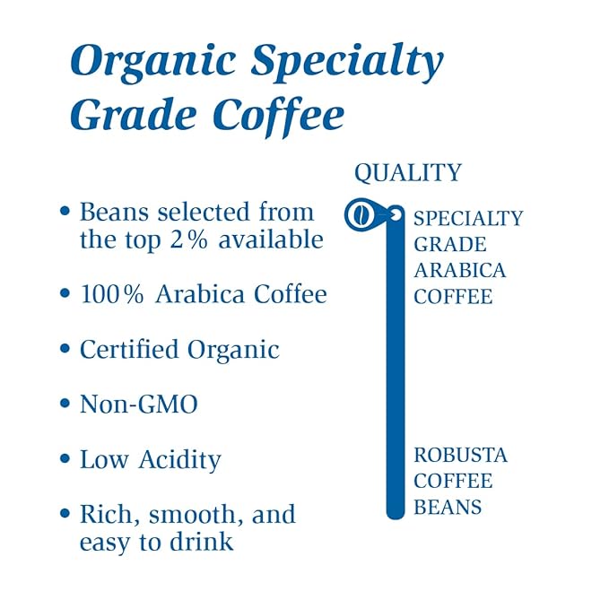 Whole Bean MyCoffee - Organic, Specialty Grade, 100% Arabica, Non-GMO Coffee [Light Roast, 12oz Bag]