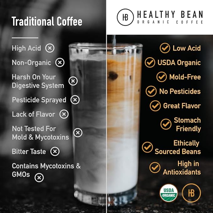 Healthy Bean Organic Ground Coffee Thrive Morning Blend - Low Acid Coffee Grounds for Sensitive Stomach - Medium Roast Blend, USDA Organic, High Antioxidants, Smooth and Rich Flavor, 11oz