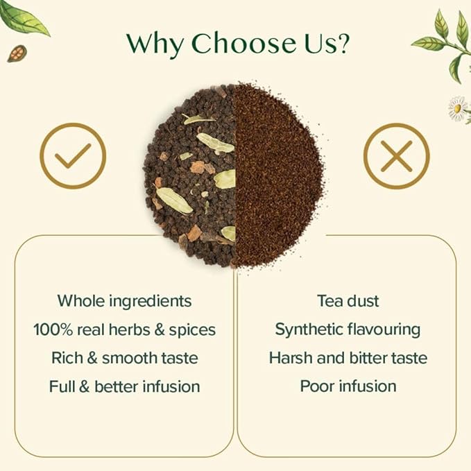 VAHDAM, World Top 20 Tea Sampler - Black, Green, Chai, Herbal & More | Assorted Loose Leaf Gift Set Variety Pack | Tea Gift Ideas for Women & Men