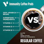 Load image into Gallery viewer, VitaCup Immunity Coffee Pods, Wellness Boost with Antioxidants, Echinacea, Probiotics, Vitamin C &amp; D3, Medium Dark Roast, Recyclable Single Serve Pod Compatible with Keurig K-Cup Brewers,16 Ct