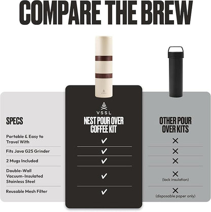 Nest Pour Over Coffee Kit | Coffee Maker for Camping | All-In-One Travel Pour Over | Transportable Dripper, Two 10oz Stainless Steel Travel Mugs | Compact Storage & Adventure Ready | Cream