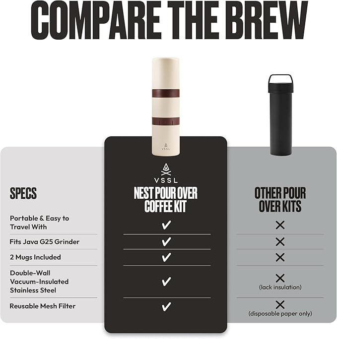 Nest Pour Over Coffee Kit | Coffee Maker for Camping | All-In-One Travel Pour Over | Transportable Dripper, Two 10oz Stainless Steel Travel Mugs | Compact Storage & Adventure Ready | Cream