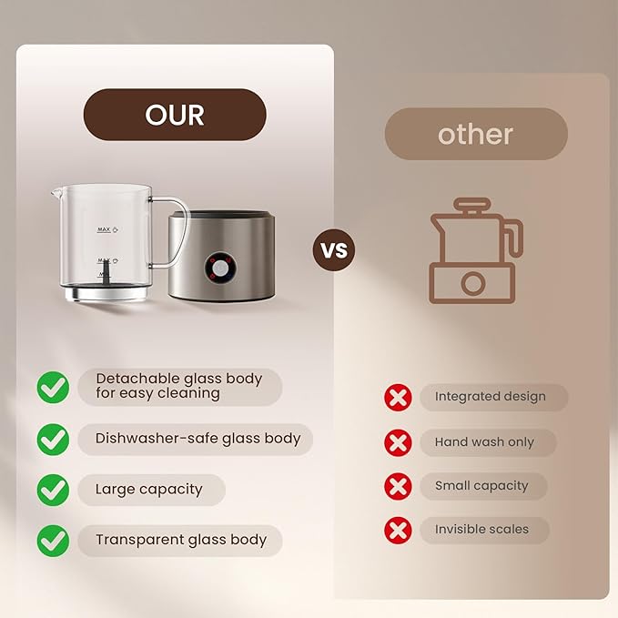 Detachable Milk Frother, 4 in 1 Milk Frother and Steamer Dishwasher Safe, Glass Frother 16.9oz Hot and Cold Foam Maker, Electric Milk Frother for Coffee, Latte, Hot Chocolate (Brushed)