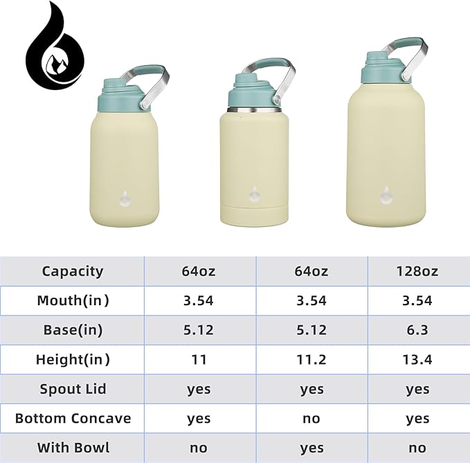 BJPKPK 64oz Insulated Water Bottles, Dishwasher Safe Half gallon Water Bottle with Metal Handle, BPA Free Spout Lid & Detachable Bowl, Large Stainless Steel Jugs, Chartreuse