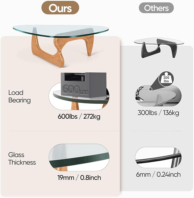 Noguchi Triangle Glass Coffee Table with Solid Wood Base, Vintage Clear Glass Top Modern Design for Living Room, Patio, Study, Light Walnut