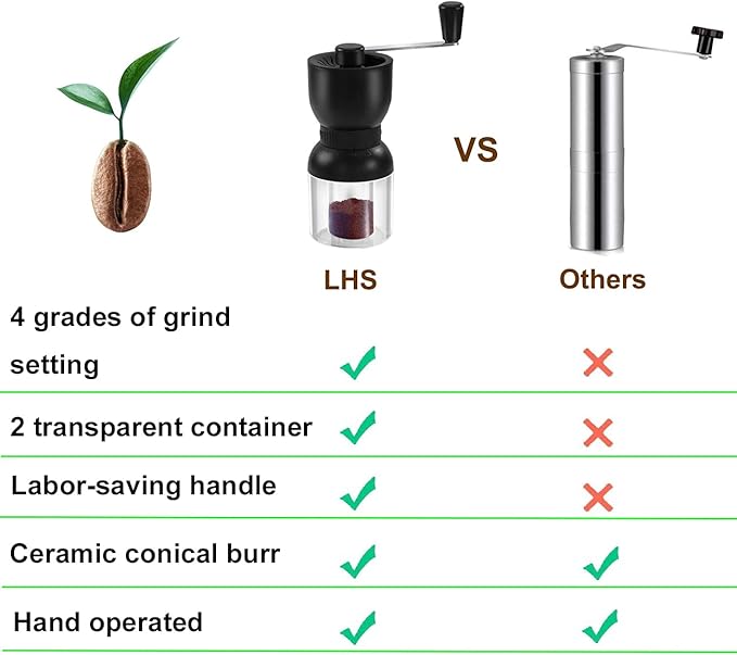 LHS Manual Coffee Grinder with Ceramic Burrs, Hand Coffee Bean Grinder with 2 Containers Adjustable Coarseness for Home, Office and Travelling
