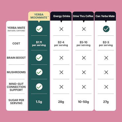 Yerba Mate Instant Tea Powder, 4-in-1 Functional Yerba Extract with Prebiotics & Probiotics, Low Sugar Clean Energy Drink for Focus, Gut Health & Reduce Brain Fog, Strawberry Matcha - 30 Servings