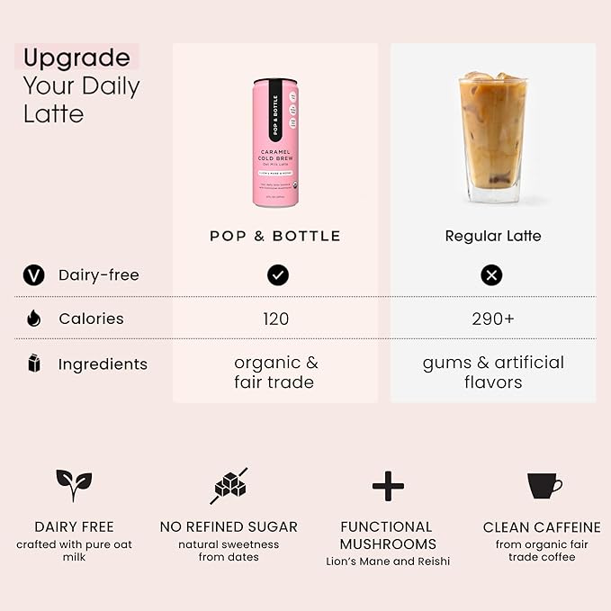 Pop & Bottle, Oat Milk Lattes - Cold Brew with Lions Mane & Reishi, MCT Oil, Single Shot Cold Brew, Mushrooms, Organic, Dairy Free, Gluten Free, Great as Iced Coffee, Lightly Sweetened with Dates - Caramel, 8 Fl Oz (12 Pack)