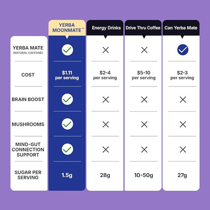 Yerba Mate Instant Tea Powder, 4-in-1 Functional Yerba Extract with Prebiotics & Probiotics, Low Sugar Clean Energy Drink for Focus, Gut Health & Reduce Brain Fog, Peach Mango - 30 Servings