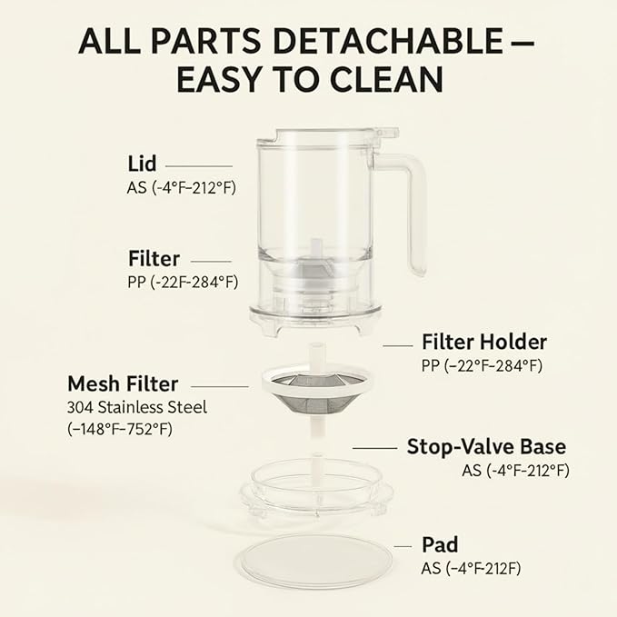 Pour-Over & Immersion Coffee Dripper & Maker, Stop-Valve 17oz Steep-and-Release Brewer, 304 Stainless Steel Mesh Filter, Insulated Handle, Fits Mugs ≤3.5" Rim, BPA-Free (Transparent)