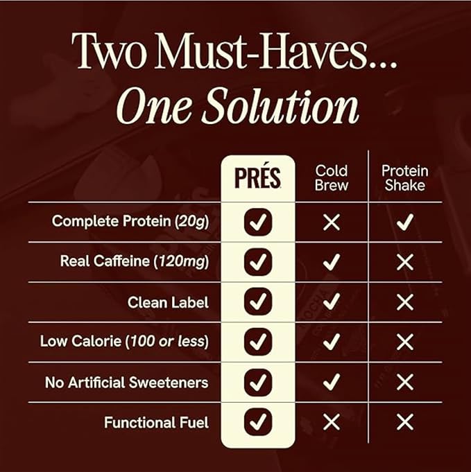 Protein Coffee - 100% Arabica Beans Real Cold Brew - 20g Ready To Drink Protein - 1g Sugar - 100 Calories - No Added Sugar, 99% Lactose Free Keto Friendly Proffee - 11 FL OZ - 12pk Original