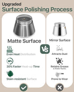 Load image into Gallery viewer, Grasseed Crystal Glass-Top Moka Pot, Brushed Stainless Steel Stovetop Espresso Maker for Italian Coffee - 9 Cup/360ml/12.6oz