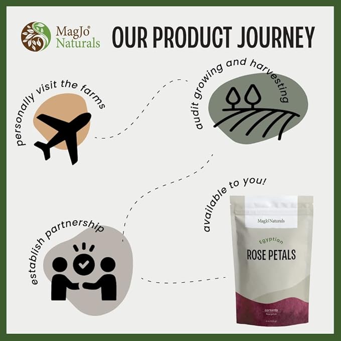 MagJo Naturals Wild-Harvest Dandelion Leaf (16 ounces) Cut & Sifted, Non-irradiated, Taraxacum officinale, Bulk 1 Pound, herbal infusion, te diente de leon organico