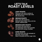 Load image into Gallery viewer, Fresh Roasted Coffee, Coffiend, 5 lb (80 oz), Med-Dark Roast, Kosher, Whole Bean