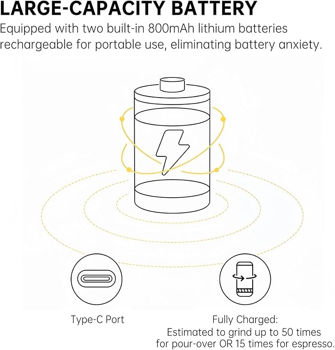 Nuttii Burr Coffee Grinder – Electric, Portable, Small, Quiet Conical Burr Coffee Bean Mill, 20 Adjustable Settings for Espresso, Pour-Over, French, Press Moka for Home Travel Use (Sunshine Yellow)