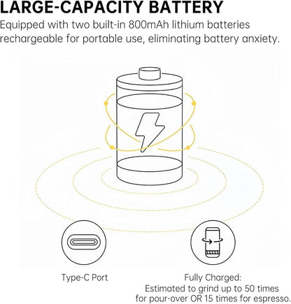 Nuttii Burr Coffee Grinder – Electric, Portable, Small, Quiet Conical Burr Coffee Bean Mill, 20 Adjustable Settings for Espresso, Pour-Over, French, Press Moka for Home Travel Use (Tangerine Orange)