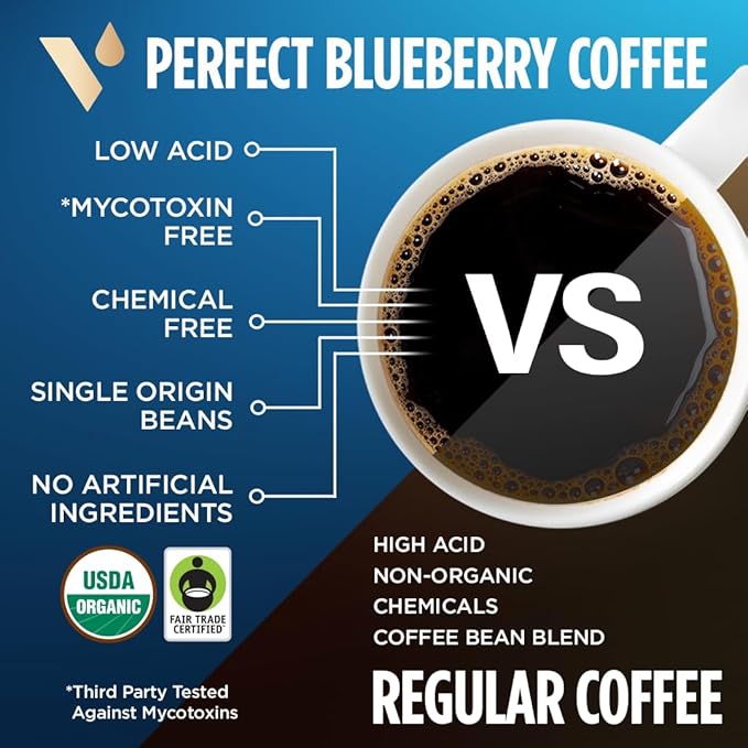 VitaCup Perfect Blueberry Flavored Low Acid Coffee Pods, Organic, Fair Trade, Dark Roast Single Origin from Guatemala, Clean & Pure, Recyclable Single Serve Pods, 16 Ct