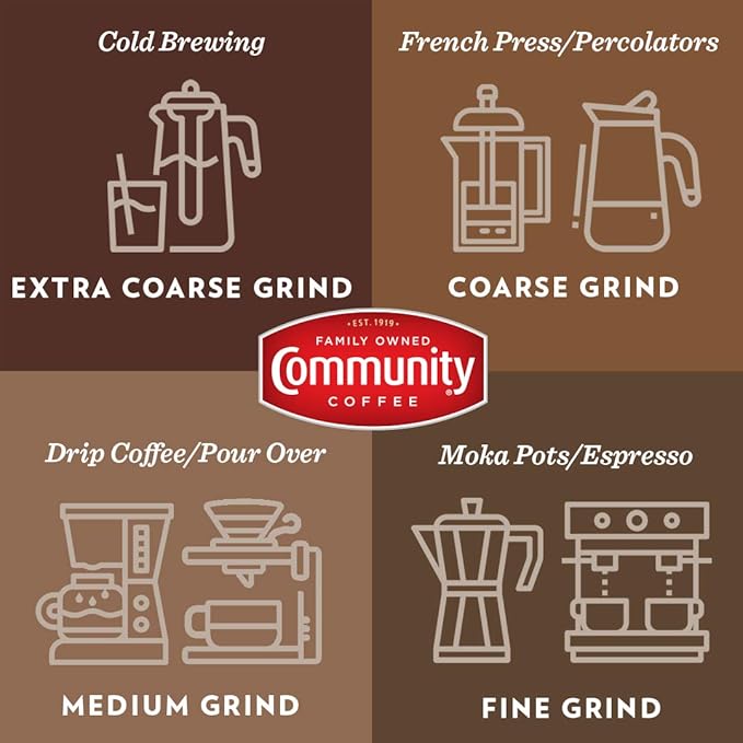 Community Coffee Breakfast Blend Whole Bean Coffee, Medium Roast, 72 Ounce (12 Ounce Bags, Pack of 6)