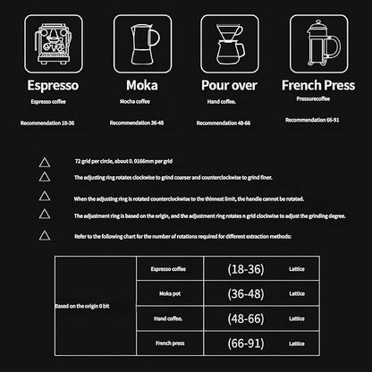 Manual Coffee Grinder Seven Star Mill Stainless Steel Mill, transparent lid Coffee Grinder with Outside Adjustable Grind Settings Portable with Magnetic Bean Compartment(Black)