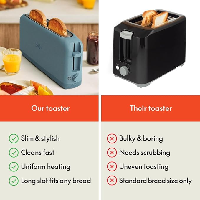 bella 2 Slice Slim Toaster, Fits-anywhere™ Kitchenware, 6 Setting Shade Control with Reheat & Cancel Buttons, Fits sourdough, 10” Long Slot, Anti Jam & Auto Shutoff, 900 Watt, Surf