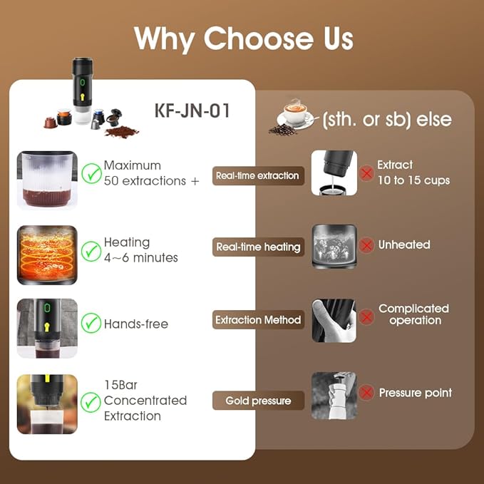 Portable Espresso Maker – 20 Bar Pressure Mini Coffee Machine, Battery Operated, Compatible with Ground Coffee and Select Pods, Includes Car Charger, for Hot & Iced Coffee (Black)