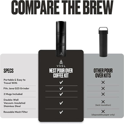 Nest Pour Over Coffee Kit | Coffee Maker for Camping | All-In-One Travel Pour Over | Transportable Dripper, Two 10oz Stainless Steel Travel Mugs | Compact Storage & Adventure Ready | Black