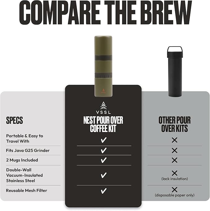 Nest Pour Over Coffee Kit | Coffee Maker for Camping | All-In-One Travel Pour Over | Transportable Dripper, Two 10oz Stainless Steel Travel Mugs | Compact Storage & Adventure Ready | Deep Moss