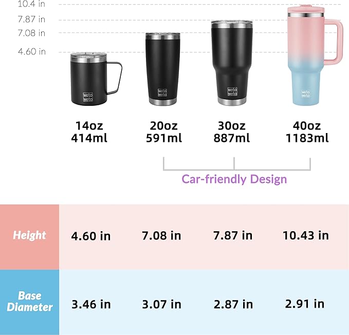 WETOWETO 40oz Tumbler with Handle | Insulated Stainless Steel Travel Mug | 34Hrs Cold & 10Hrs Hot Retention | 100% Leakproof Lid & Straw | Dishwasher Safe + Car Cup Holder Fit (Pink-Blue Gradient)