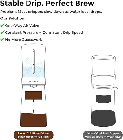 Bincoo Glass Ice Coffee Dripper with Adjustable Dripe Flow Control, Cold Brew Coffee Maker - 450ML, Precision Drip Brewer Tower for Smooth, Low-Acidity Cold Brew Concentrate