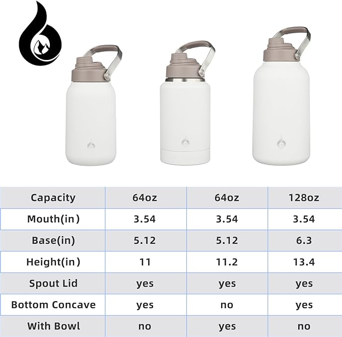 BJPKPK 64oz Insulated Water Bottles, Dishwasher Safe Half gallon Water Bottle with Metal Handle, BPA Free Spout Lid & Detachable Bowl, Large Stainless Steel Jugs, Milky White