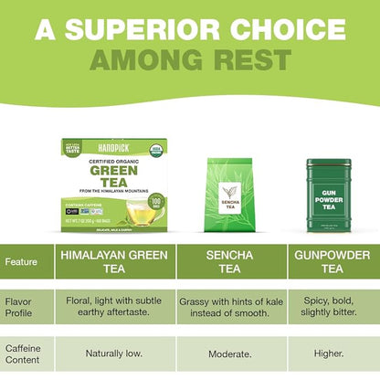 HANDPICK, Organic Green Tea Bags - 100 Eco-Friendly Tea Bags | USDA Organic | Resealable Pack for Freshness | Delicate & Flavory | Direct From India