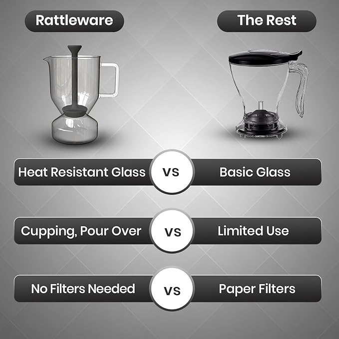 Rattleware Glass Cupping Brewer 300ml – Heat Resistant Specialty Coffee Brewer for Professional Baristas and Home Use, Clear Flavor Extraction, Durable Glass Construction, Easy Pouring and Cleaning