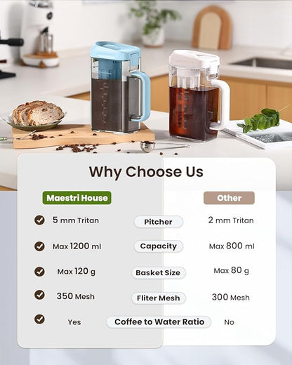 Maestri House Cold Brew Coffee Maker, 40oz Iced Tea and Coffee Maker Brewer Space Saving Tritan Pitcher, 350 Mesh Filter, 100% Leak-Proof