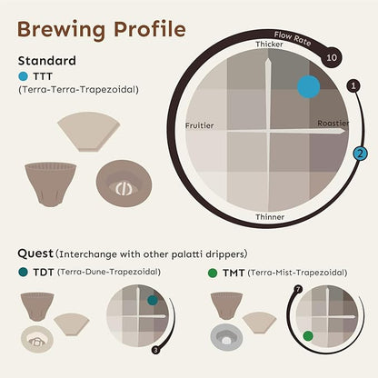 palatti Terra Porcelain Pour Over Coffee Dripper, Ceramic Pour Over Coffee Maker, Adapt to 102 or #2 Trapezoid Cone Filters, Slower Flow Rate, Interchangeable Wall and Base, 1-4 cups