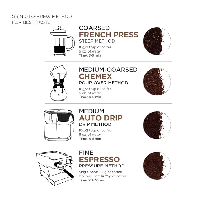 Amazon Fresh, Just Bright Ground Coffee, Light Roast, 12 Oz