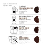 Load image into Gallery viewer, Amazon Fresh Organic Fair Trade Sumatra Ground Coffee, Dark Roast, 12 Ounce