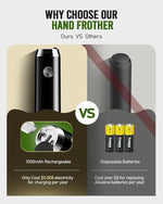 Load image into Gallery viewer, Maestri House Rechargeable Milk Frother with Stand, LunaFro Handheld Electric Foam Maker Waterproof Detachable Stainless Steel Whisk Drink Mixer Foamer for Lattes, Cappuccino