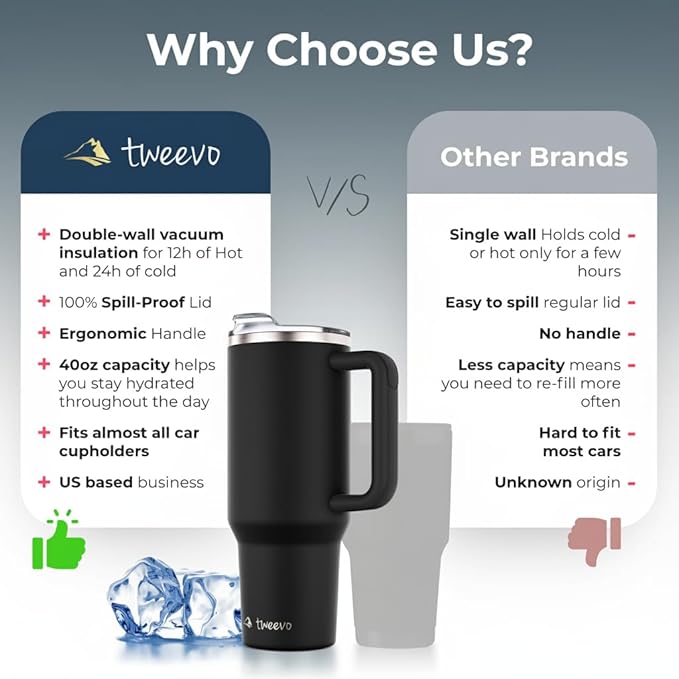 40 oz Tumbler With Handle and Straw Made of Stainless Steel - Double Wall Vacuum Insulated Tumbler With Lid - Sweat Proof Easy Grip, BPA-Free, Dishwasher Safe Tumbler (Black)