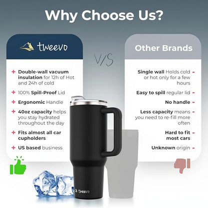 40 oz Tumbler With Handle and Straw Made of Stainless Steel - Double Wall Vacuum Insulated Tumbler With Lid - Sweat Proof Easy Grip, BPA-Free, Dishwasher Safe Tumbler (Black)