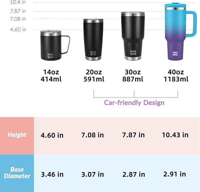 40oz Tumbler with Handle | Insulated Stainless Steel Travel Mug | 34Hrs Cold & 10Hrs Hot Retention | 100% Leakproof Lid & Straw | Dishwasher Safe + Car Cup Holder Fit (Light Blue Violet Gradient)