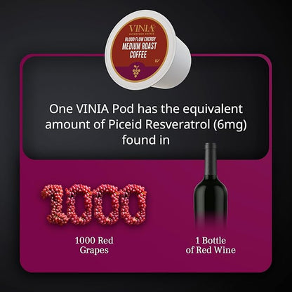 VINIA Blood Flow Energy Coffee Pods - Medium Roast Infused with Red Grape Piceid Resveratrol for Physical Energy & Mental Alertness, Compatible with K Cups Superfood Coffee, Full-Bodied, 30 Ct