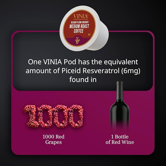 VINIA Blood Flow Energy Coffee Pods - Medium Roast Infused with Red Grape Piceid Resveratrol for Physical Energy & Mental Alertness, K Cup Compatible Superfood Coffee, Full-Bodied, 60 Count.