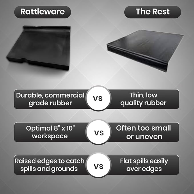 Rattleware Premium Tamping Mat - Non-Slip Espresso Packing Surface, Heatproof, Durable Rubber, Protects Countertops, Kitchen & Coffee Bar Essential (8" x 10")